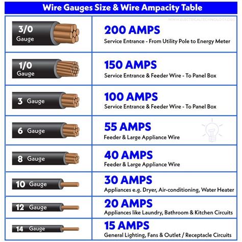 residential electrical amp size